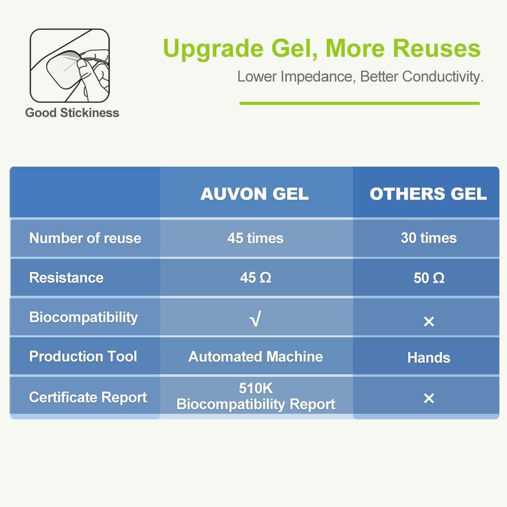 Auvon Rechargeable Tens Unit Muscle Stimulator, 24 Modes 4Th Gen Tens