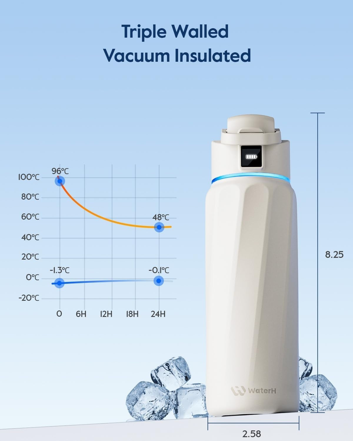 Bpa-Free Smart Water Bottle for Health & Wellness