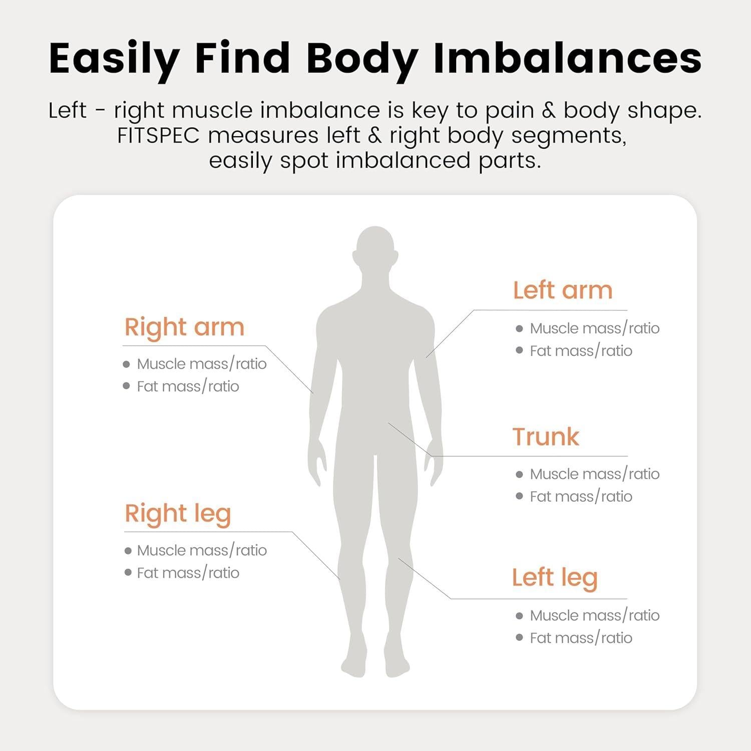 Smart Body Fat Scale Digital Bluetooth Bathroom Scale Accurately Measures Body Fat and 55 Body Composition Indicators