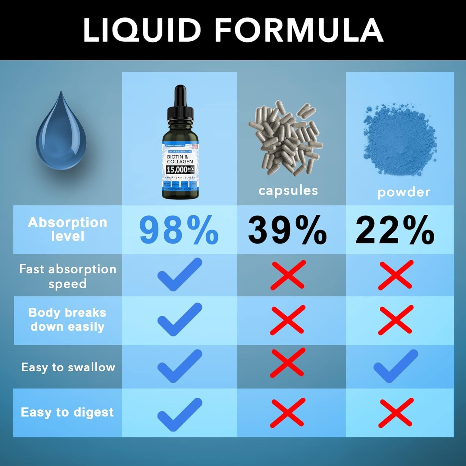 Liquid Biotin & Collagen Hair Growth Drops 15,000Mcg - Supports Hair Growth, Radiant Skin, Strong Nails - Healthy Skin, Nail & Hair Supplement - High Potency Supplements - Vitamins for Women & Men