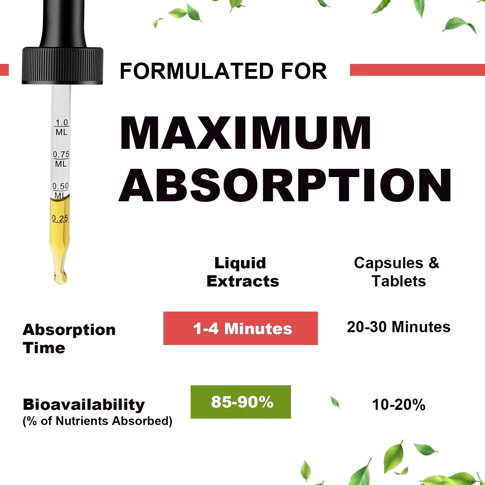 4 Fl Oz Magnesium Liquid Drop - Complex Magnesium with Citrate, Malate and Taurate - Sugar-Free Vegetarian- Raspberry Flavor