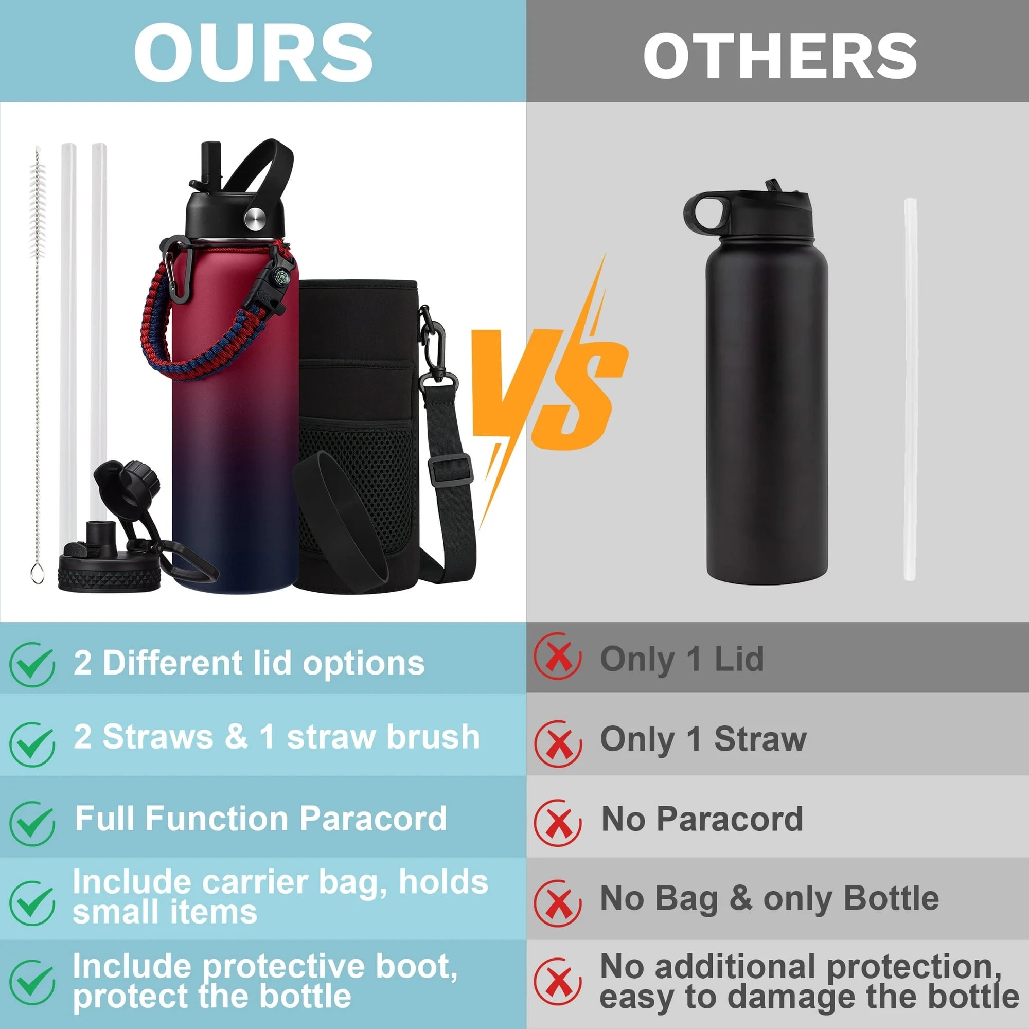 Stainless Steel Water Bottles 40 OZ - Keep Cold-48H Hot-24H, Metal Flask Reusable Water Bottles with Straw, Paracord Handle, Carrier Bag for Hiking Running