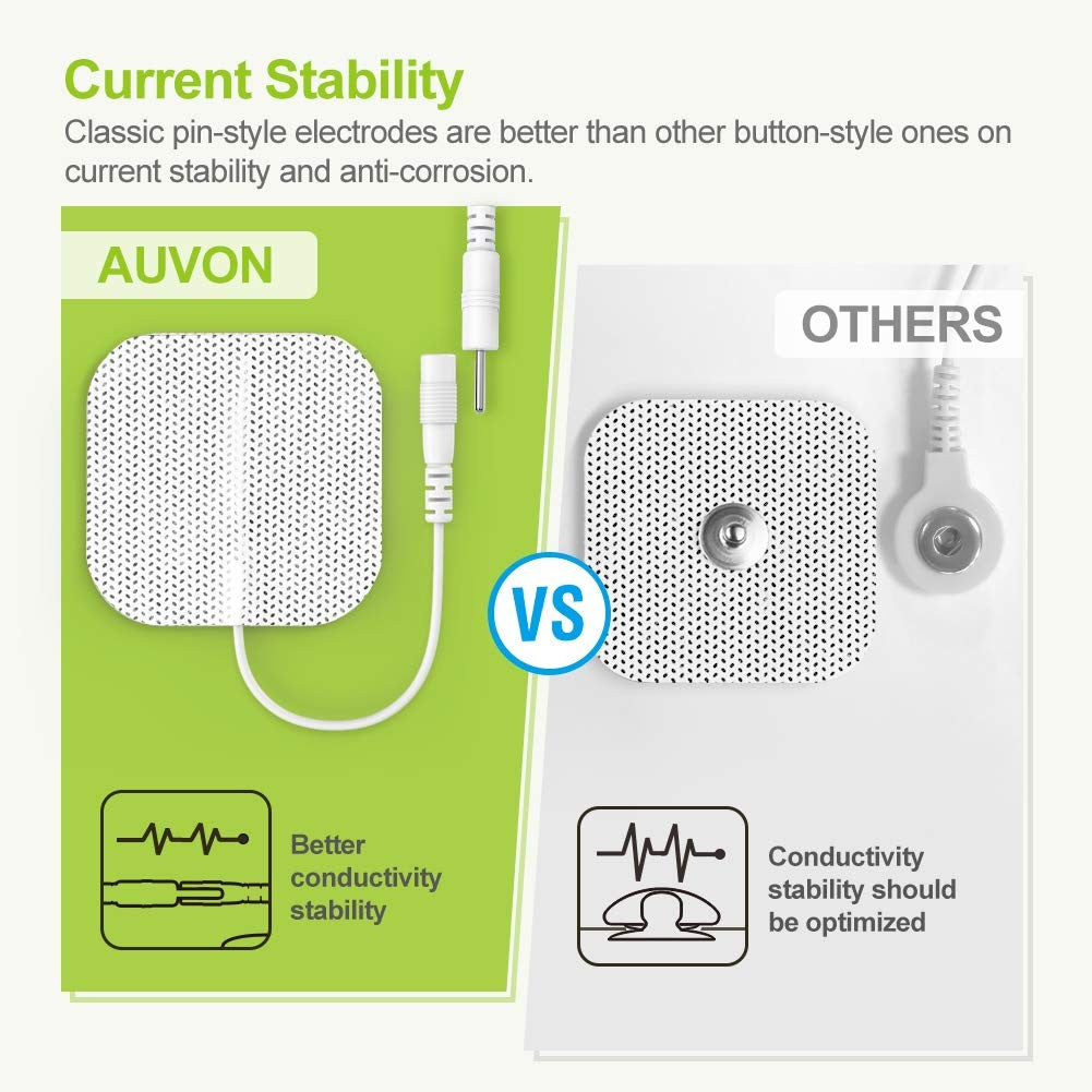 Auvon Rechargeable Tens Unit Muscle Stimulator, 24 Modes 4Th Gen Tens