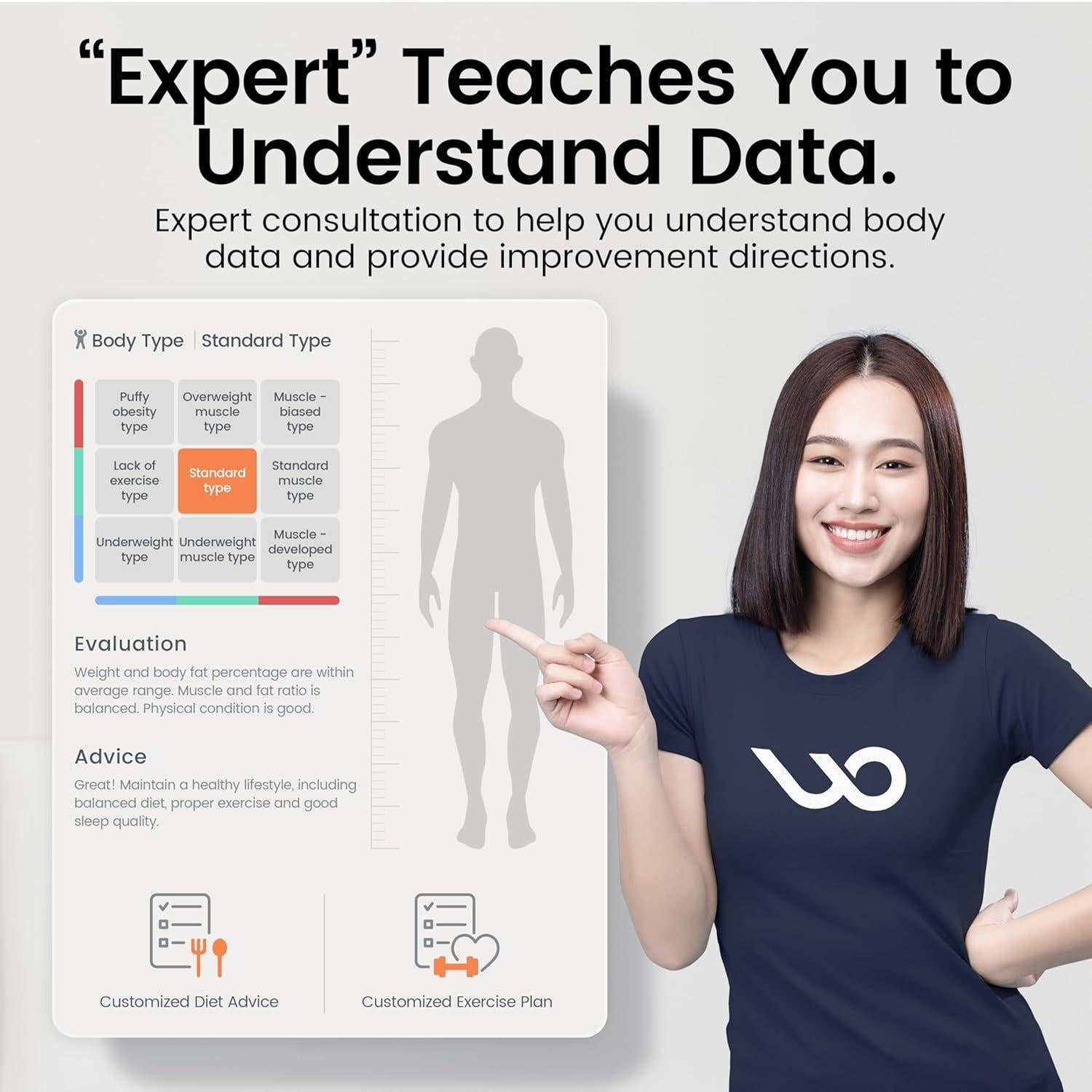 Smart Body Fat Scale Digital Bluetooth Bathroom Scale Accurately Measures Body Fat and 55 Body Composition Indicators